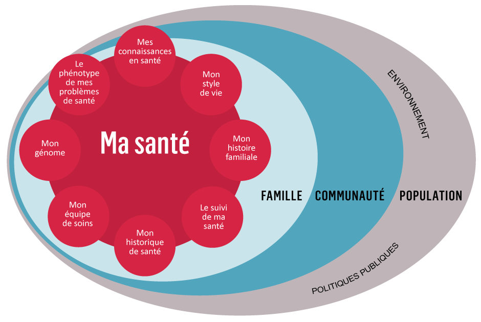 comment prendre soin de son corps en toute simplicité